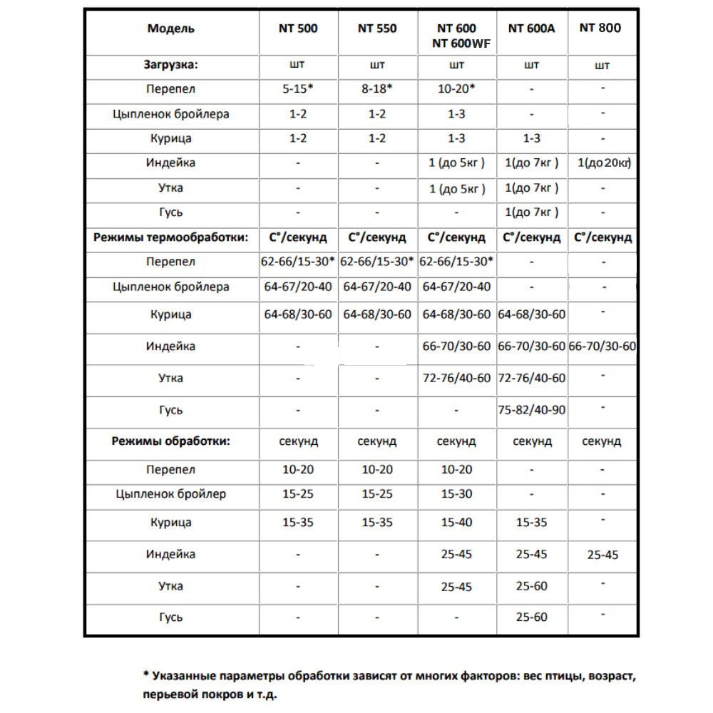 Купить перосъёмную машину 600 мм для кур и бройлеров в Астрахани